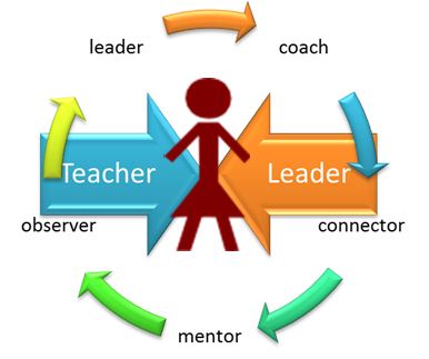 Image result for teacher as curriculum leader